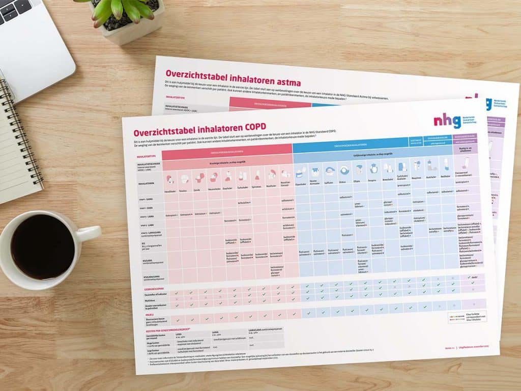 overzichtstabellen inhalatoren astma en copd