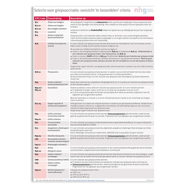 Selectie griepvaccinatie